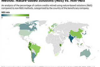 Global Carbon Credit Retirements: Nature-Based vs. Non-Nature-Based Solutions