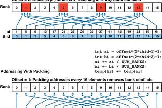 Prefix Scan Applications using High Performance Computing