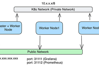 Kubernetes Workshop Experience Sharing