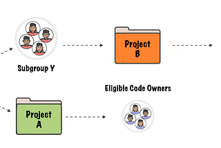 The easy & exciting git collaboration plugin you need