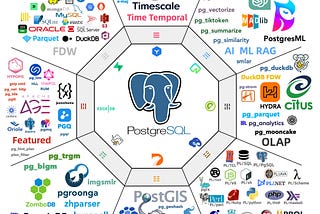 The ideal way to deliver PostgreSQL extensions