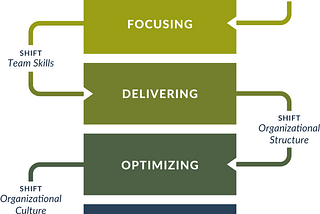 Map Your Route to Mastering Agile Fluency