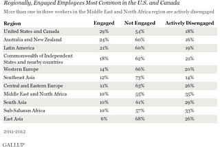 Employees don’t care about your company. Does it matter?