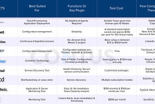 Top DevOps Tools for Infrastructure Automation — 2020