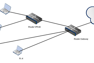 Routing tables, Networking