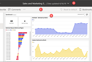 Understanding Reports and Dashboards