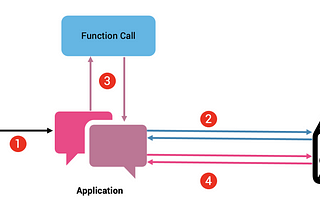 Day 15: Function Calling and Data Extraction with LLMs