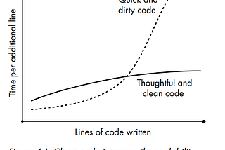 Enhancing Codebase Maintainability with Clean Code
