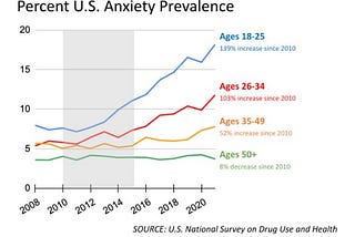 Our Current State of Psychological Health, at a Glance