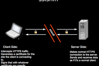 ยุคนี้ HTTPS คงยังไม่พอ มันต้อง #HSTS (extra security over HTTPS) มาตรฐานใหม่อินเทอร์เน็ต ที่ควรรู้