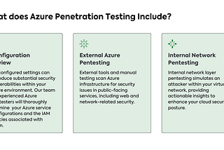 Azure Penetration Testing — Cloud Security Audits | Microsoft