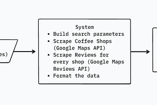 How AI Can Predict the Success of Your Business Using Data from Google Maps