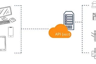 Introducing REST API Access for Enhanced Document Scanning Capabilities