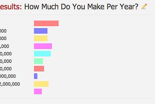 How Much Do Affiliate Marketers Make a Year: Uncovering the Truth