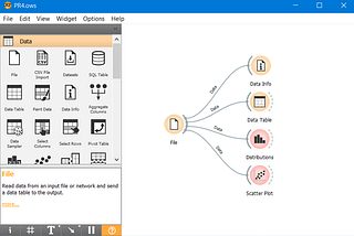 4. Getting started with Orange Tool