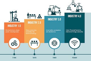 Future-proof your Industrial IoT strategy with LPWA connectivity