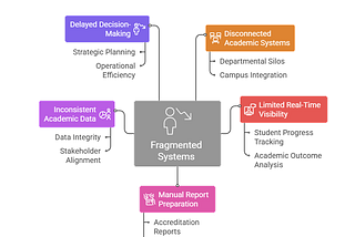 University Management System Challenges in the Gulf: How an Academic ERP Enables Scalable &…