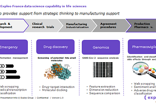 How AI could accelerate screening of potential inhibitors for SARS-CoV-2