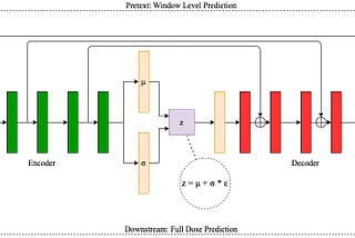 SSWL-IDN: Self-Supervised CT Denoising