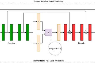 SSWL-IDN: Self-Supervised CT Denoising