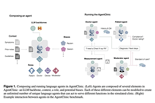 AgentClinic: Pioneering Clinical Simulation for Evaluating Language Models in Healthcare