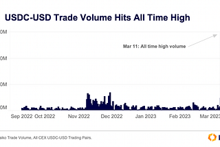 The Aftermath: What Happened to USDC?