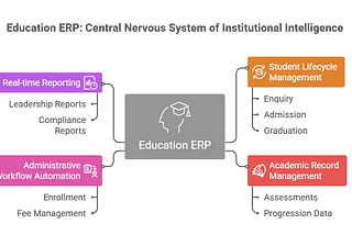 ERP-Led Digital Transformation: Why African Universities Can’t Delay Beyond 2026