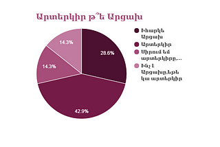 Հարցում