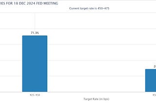 Energy, interest rates, German government’s changeover, and Trump victory