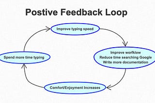 Do programmers need to be able to type fast?