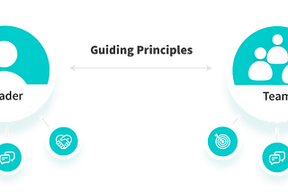 Guiding principles graphic showing Leader and team.