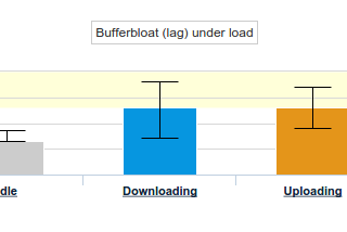 BLAB — How To Configure your Firewall