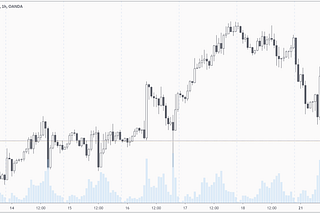 Analyzing FX tick voulwith Python