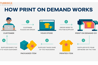 How to Start a Print on Demand Business: Ultimate Guide