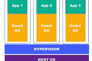 Microsoft Cloud and Basics of Virtual Machine