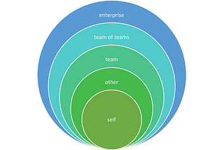 The six systems of agile coaching