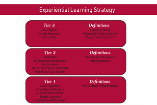 The Importance of Experiential Learning & Student Engagement