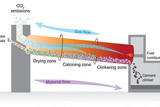 Can we fill a pothole without cracking planetary boundaries?
