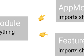 Stop using Shared Module in Angular