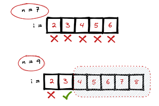 Optimized Algorithm for Checking Prime Numbers: A Comprehensive Guide