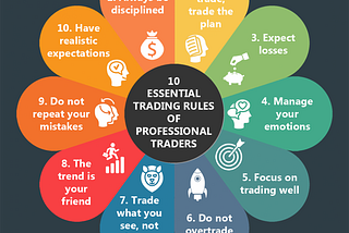 10 ESSENTIAL TRADING RULES OF PROFESSIONAL TRADERS