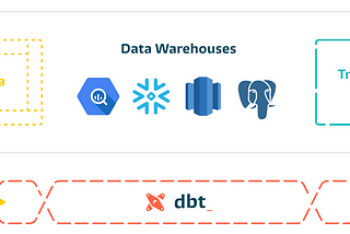 Keuntungan Menggunakan DBT (Data Build Tool)