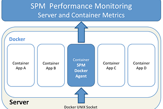 Docker Monitoring Support