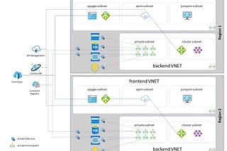 Private Linking from inside an Azure VM to multiple regional networks