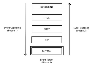 Understanding Events-Part 2