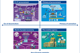 The AI-Enabled Human-centric Future — Academy of Procurement