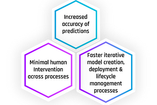 Enabling Insight-led & Data-driven Trading Decisions — AI in Logistics