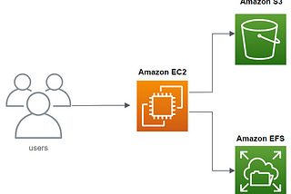 Amazon S3 Security Best Practices: A Practical Guide