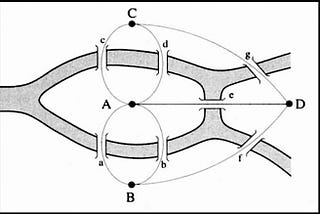 Solve (and understand!) the Project Euler Problems in Python — Introduction and Problems 1–3