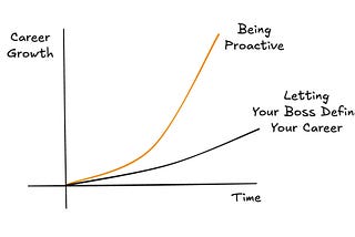 5 Habits Of Highly Effective Data Engineers To Master in 2025